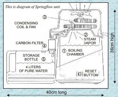 Spring Flow Steam Distiller with Plastic Jug - Water Filter Direct Australia
