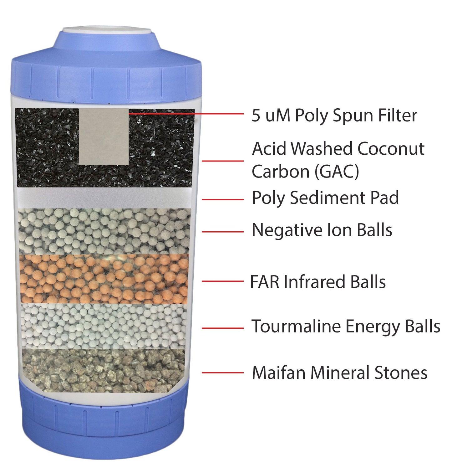 Undersink Multi-Media Water Filter System - Alkalising Media For Acidic Water - Water Filter Direct Australia